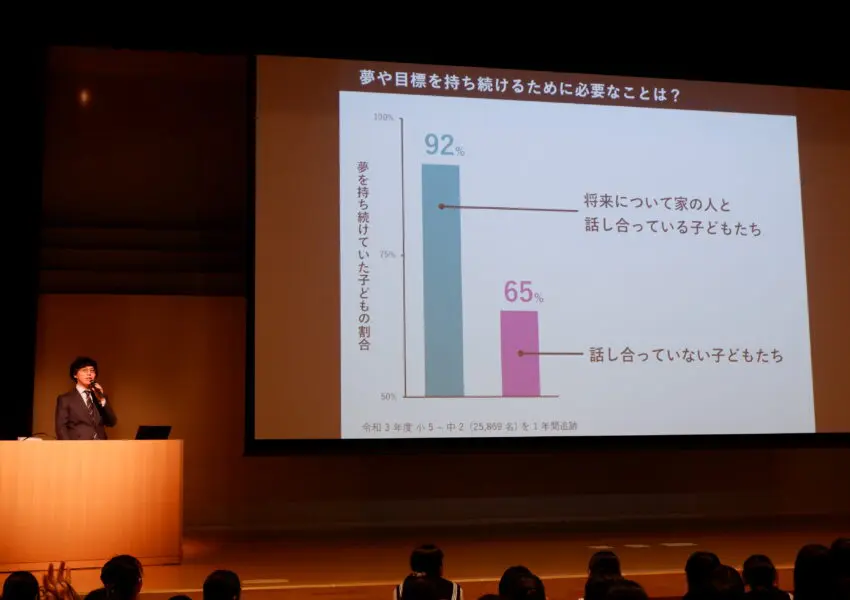 中学生講演会 東北大学・榊浩平先生講演会 | 神奈川学園